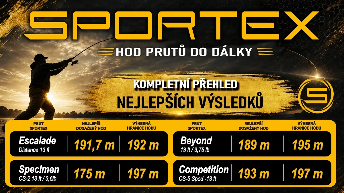 SPORTEX l�maly rekordy